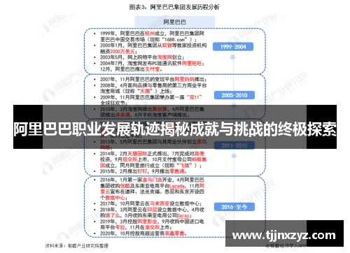 阿里巴巴职业发展轨迹揭秘成就与挑战的终极探索